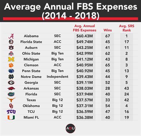 college football stats